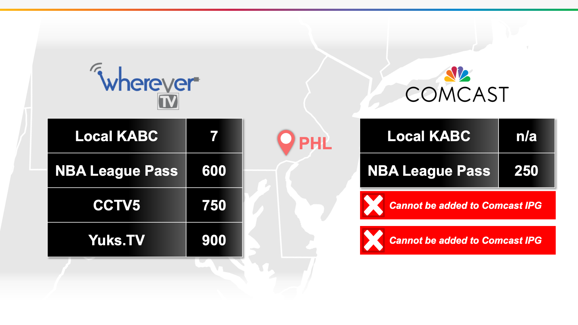 WhereverTV, Inc. V. Comcast Cable Communications, LLC | IMS Legal ...